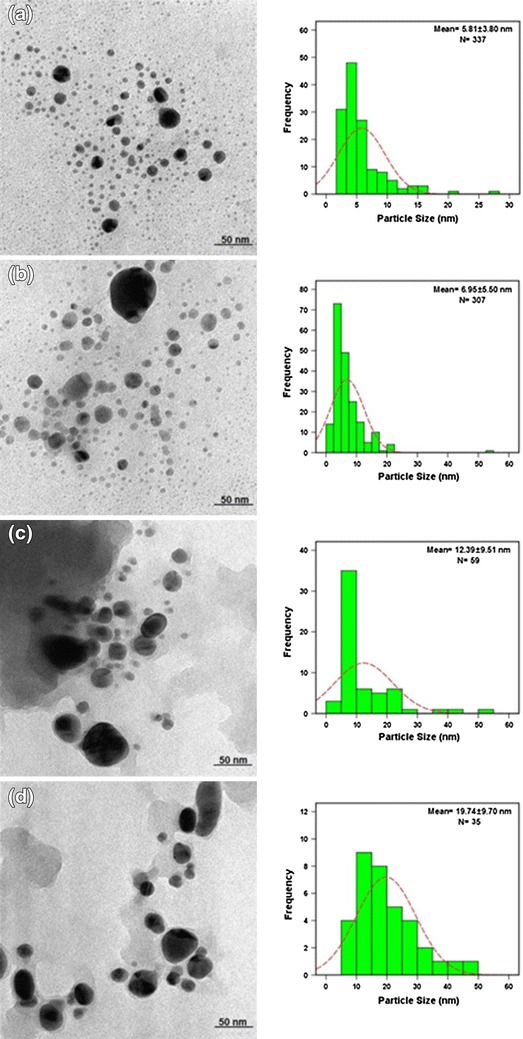 Fig. 4