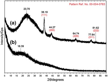 Fig. 3