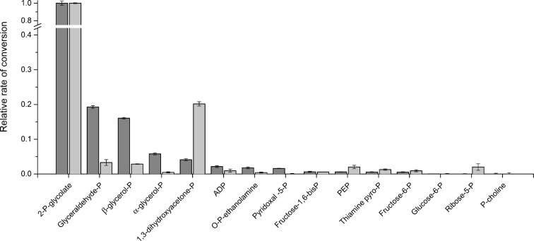 Figure 5.