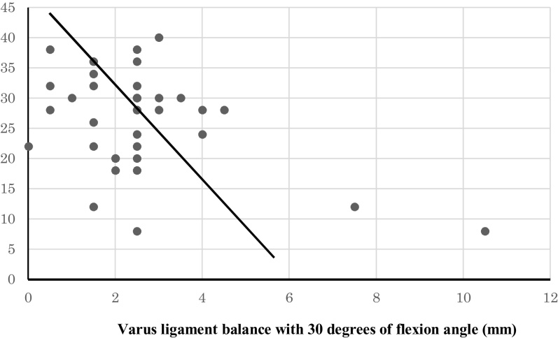 Fig. 11