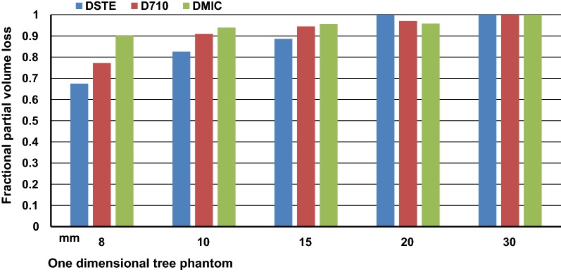 Figure 6