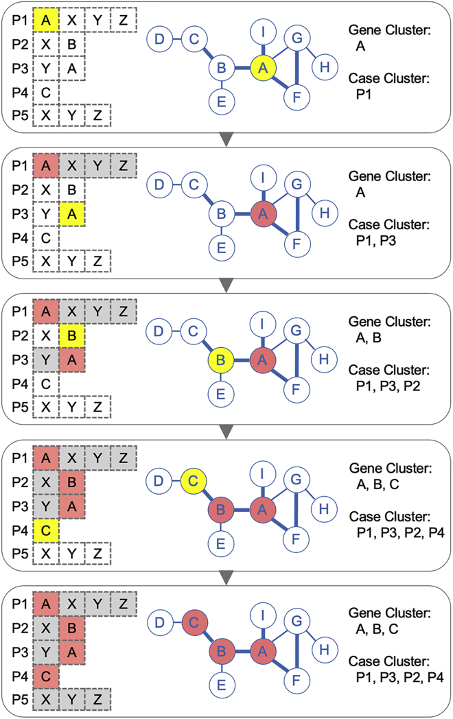 Figure 2