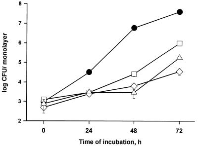 FIG. 7