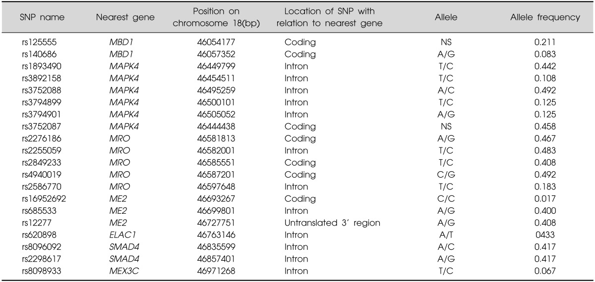 graphic file with name cpn-12-54-i001.jpg