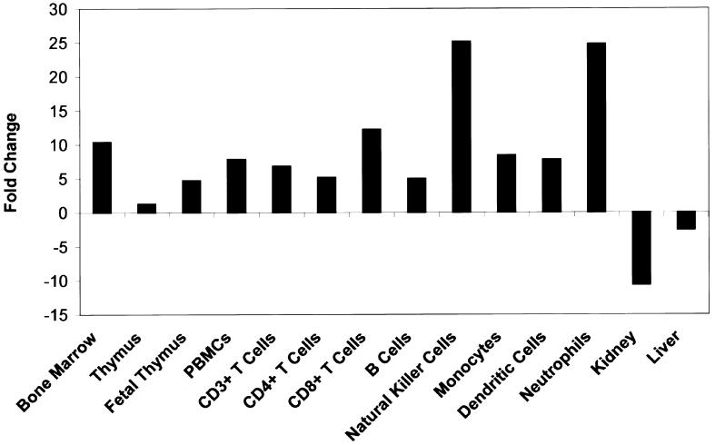 Figure  3