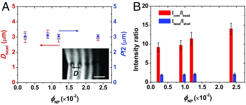 Fig. 3.