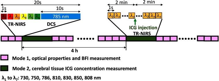 Fig. 4