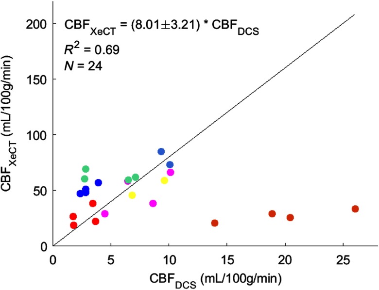 Fig. 8