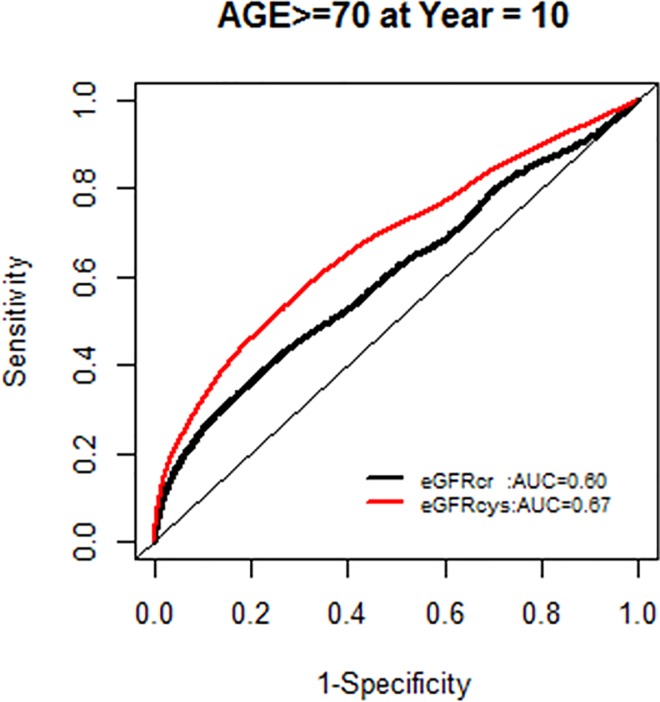 Fig 10