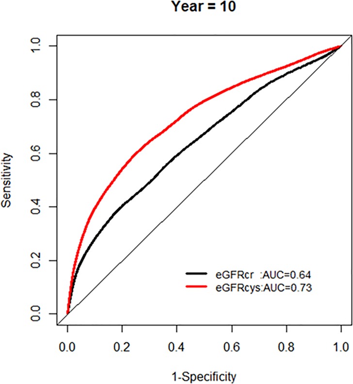 Fig 5