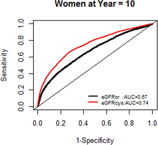 Fig 12