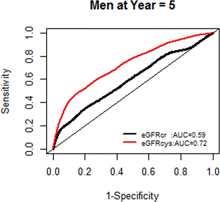 Fig 13