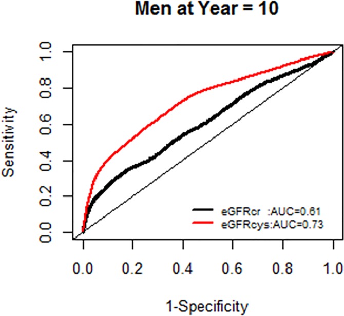 Fig 14