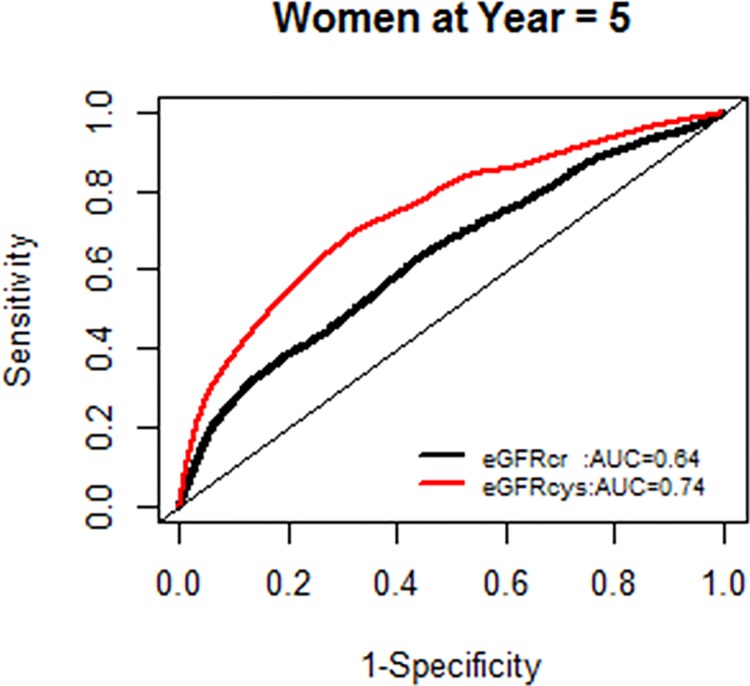 Fig 11