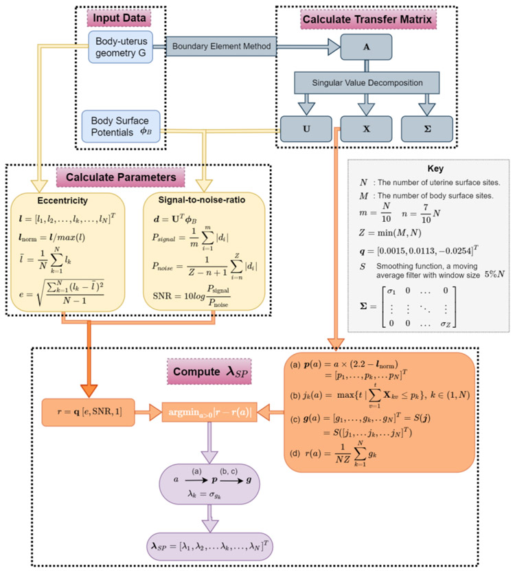 Fig.2.