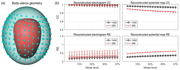 Figure 9.