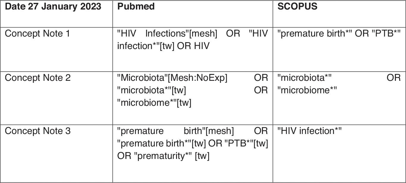 FIGURE 2 |
