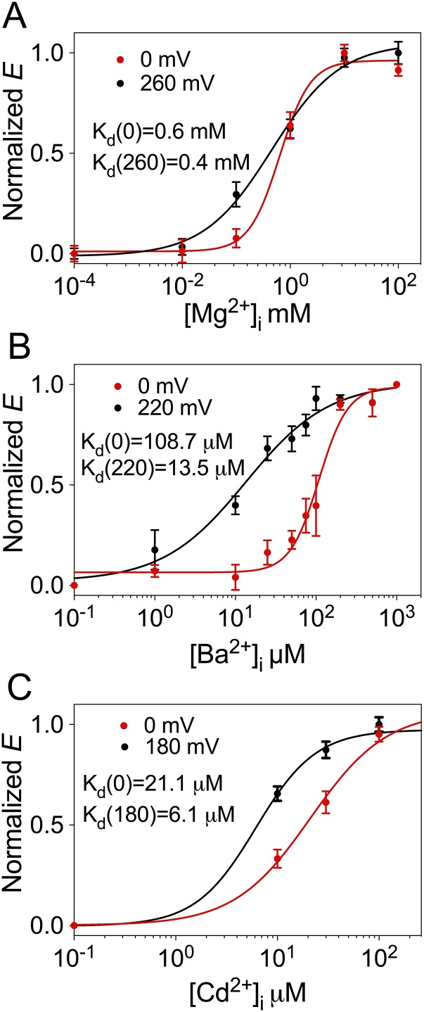 Fig. S1.