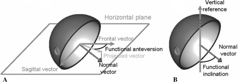 Fig. 4A–B