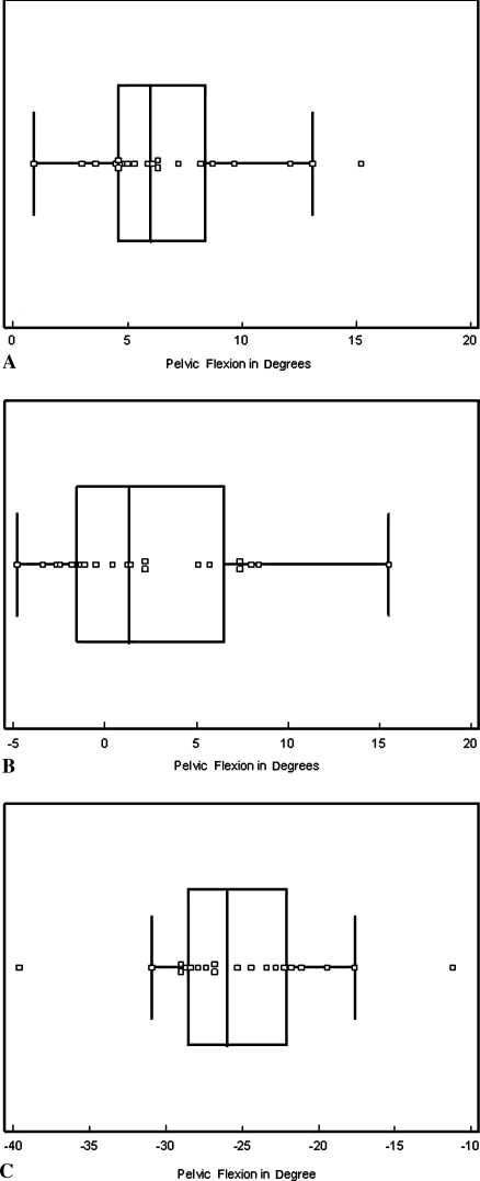 Fig. 5A–C