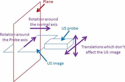 Fig. 7