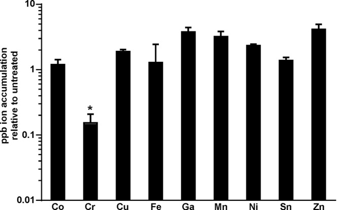 FIG 2