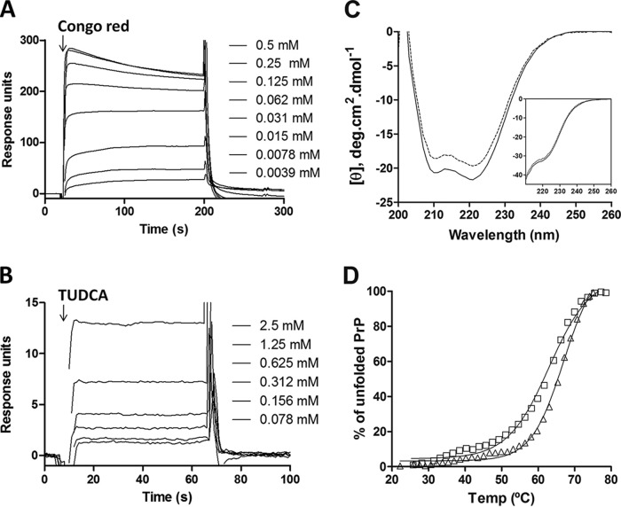 FIG 2