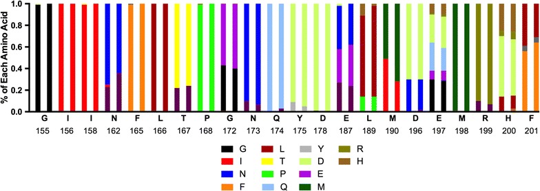 Fig. 6