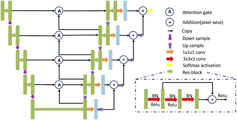 Figure 3.