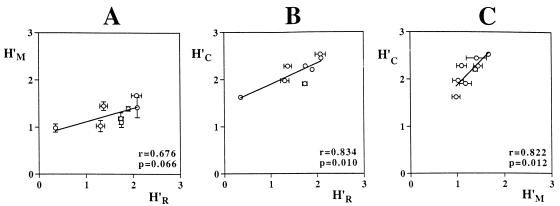 FIG. 7