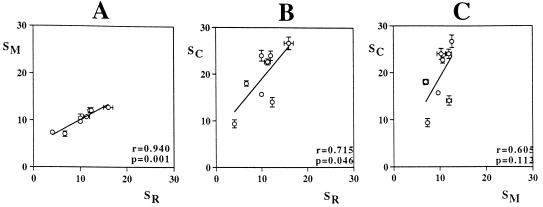 FIG. 6