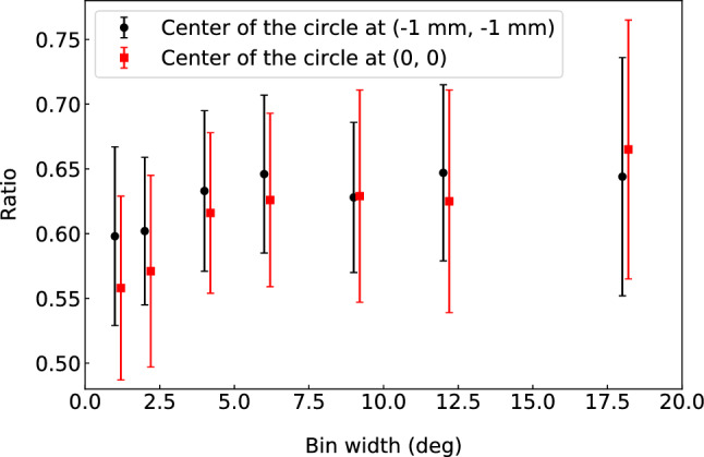 Fig. 4