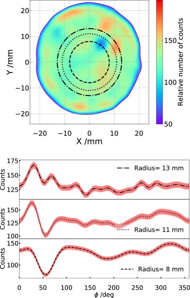 Fig. 6