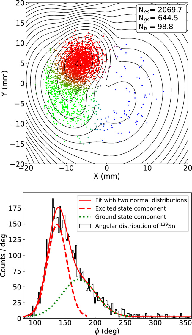 Fig. 3