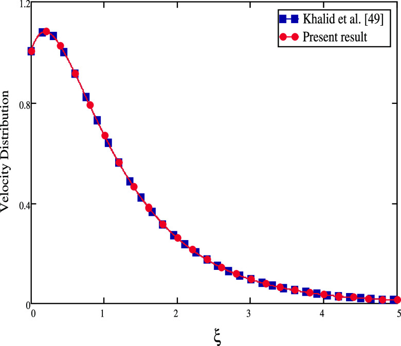 Figure 17