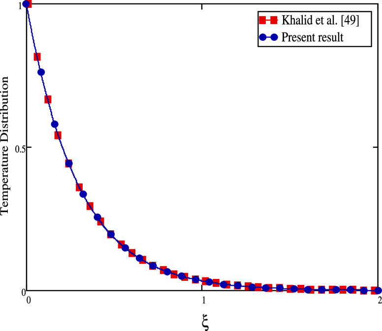 Figure 18