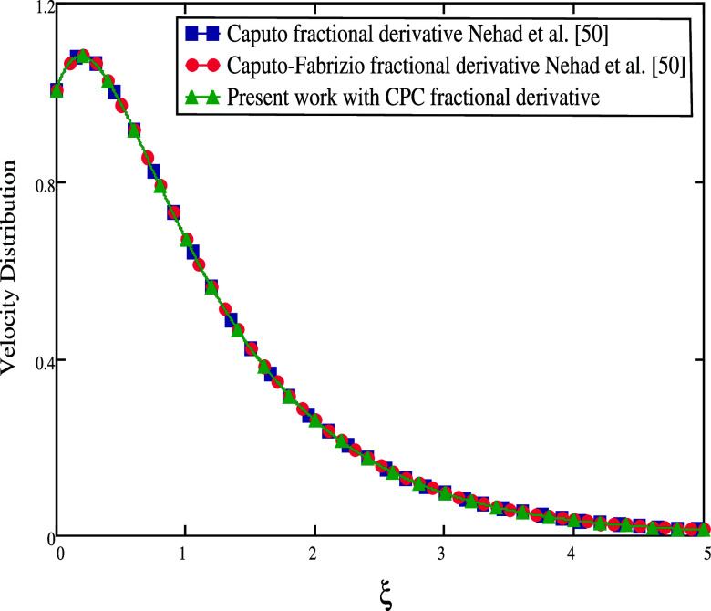 Figure 20