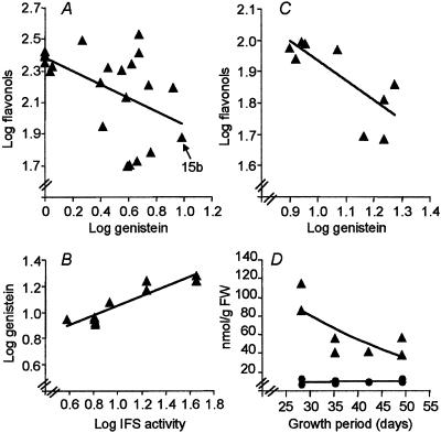 Fig 3.