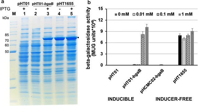 Fig. 3