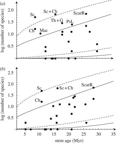 Figure 2.