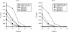 FIG. 6.
