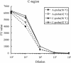 FIG. 4.
