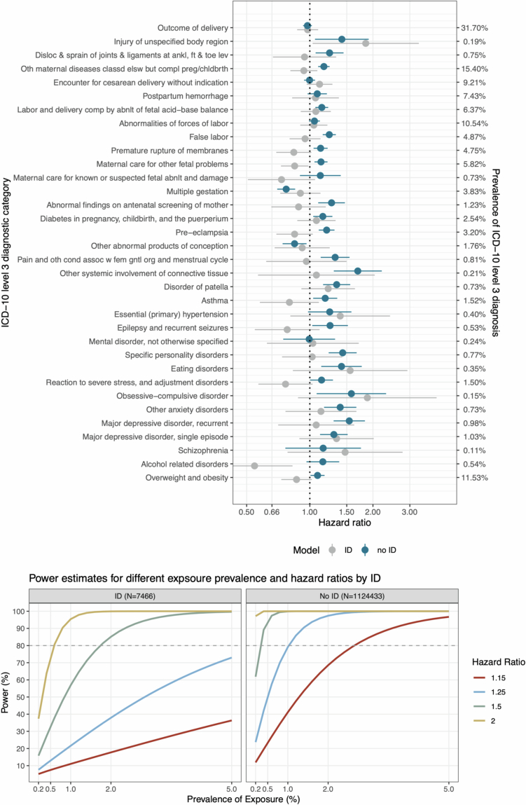 Extended Data Fig. 3