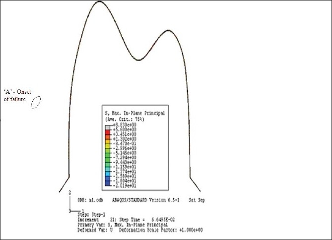 Figure 13