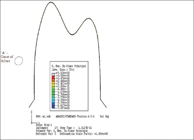 Figure 14