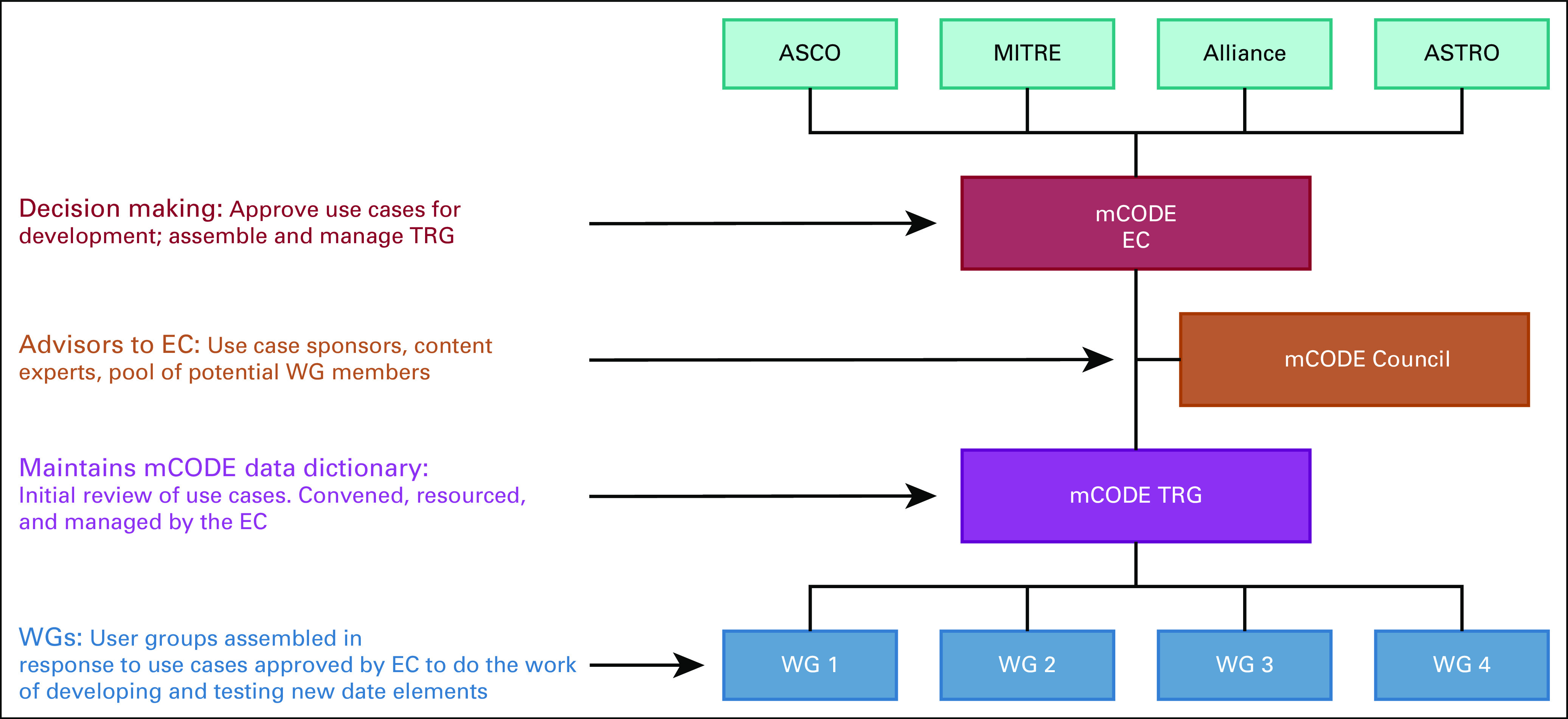 FIG 1.