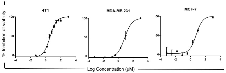 graphic file with name antibiotics-10-01136-i001.jpg