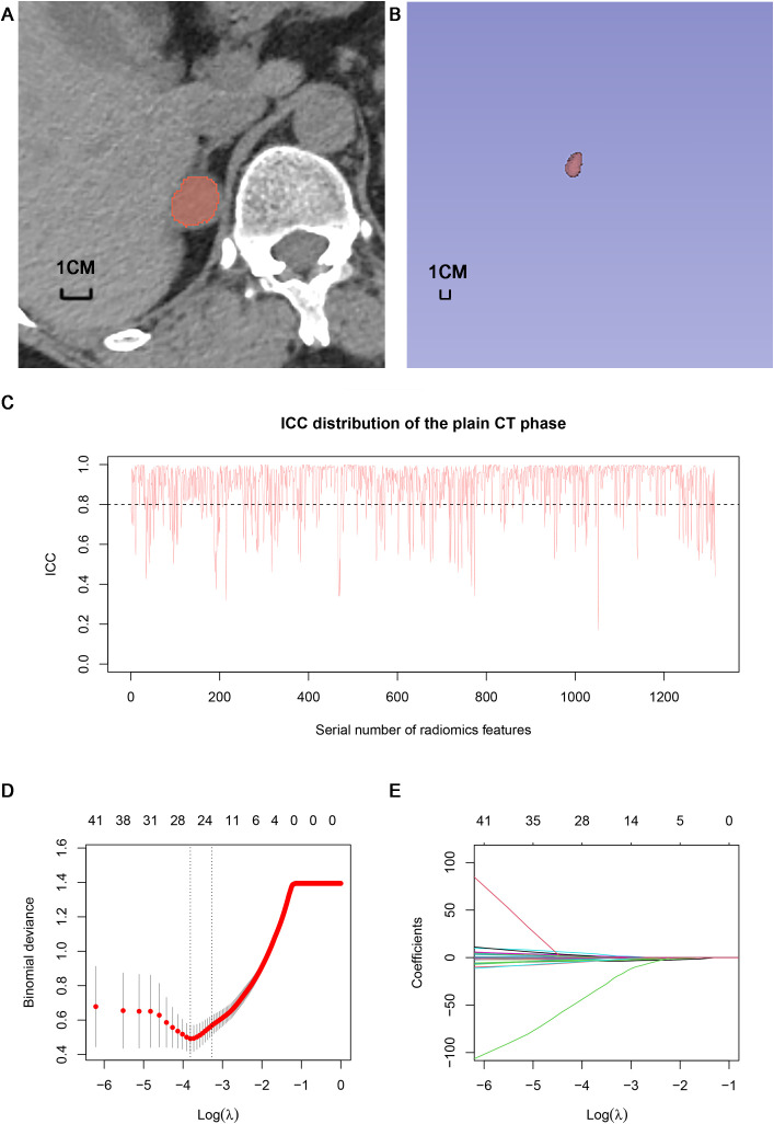 Figure 3