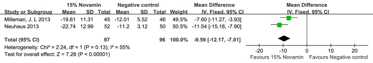 Fig 10
