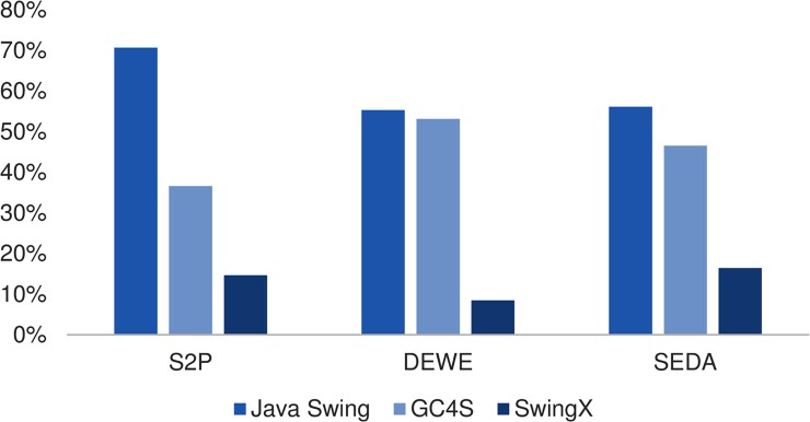 Fig 18